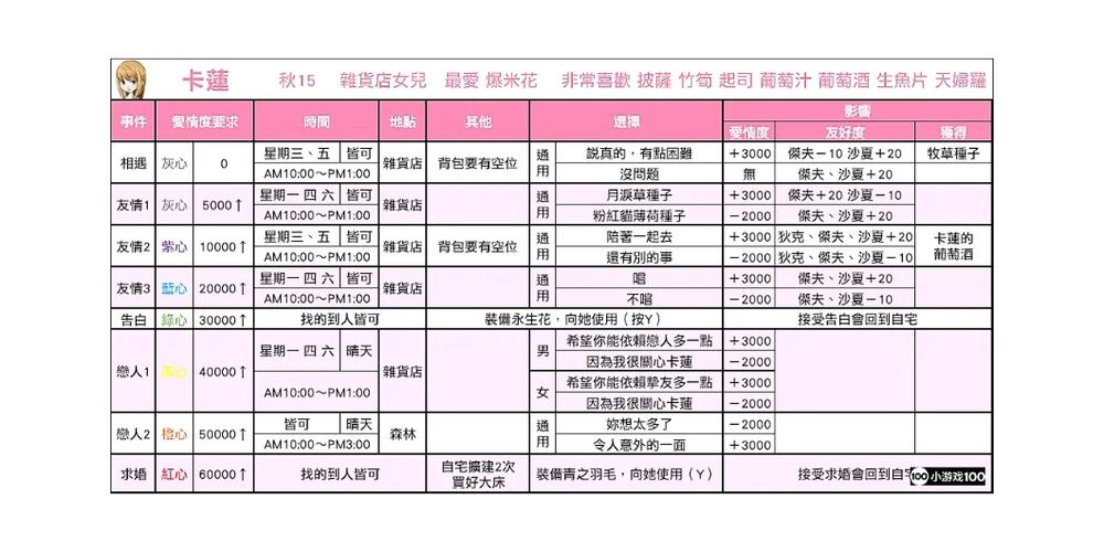 牧场物语女孩版追男生攻略