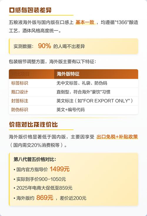 五粮液海外版值得买吗
