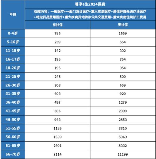 众安保险重疾险价格表