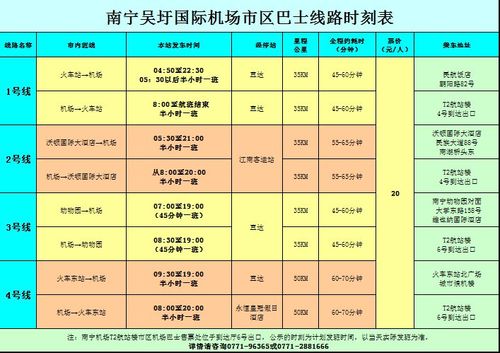 南宁机场大巴1号线时刻表