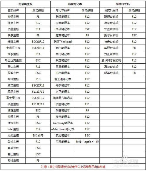 惠普笔记本u盘启动快捷键win10