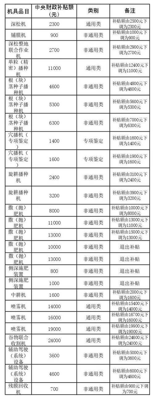 农机补贴什么时间打款