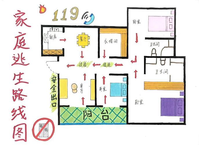 消防疏散逃生路线图