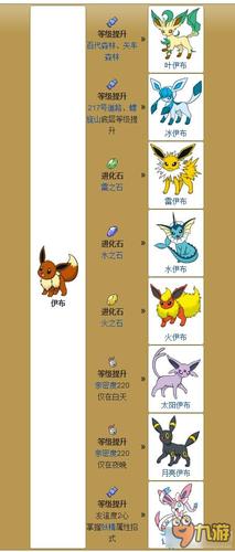 口袋妖怪日月怎么超进化
