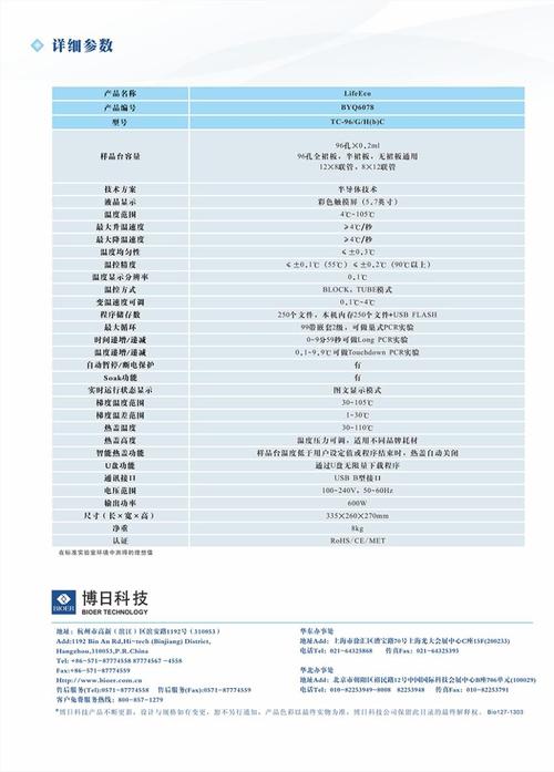 dataloader参数