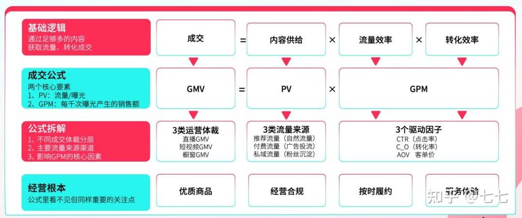 直播英语的三个渠道