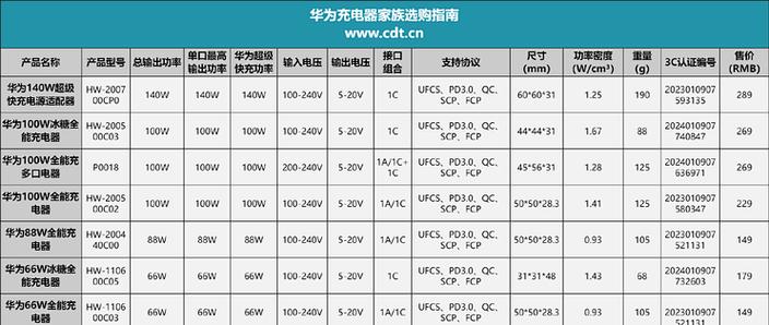 充电器22.5w是什么意思