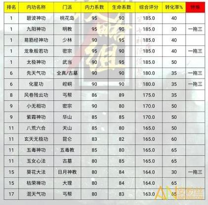 放置江湖氪金武学排名