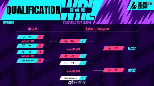 2026lol排位赛重置时间截图2