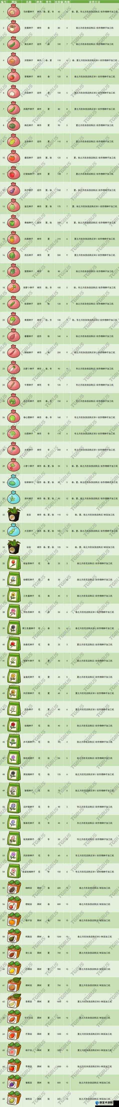 牧场物语巨木种子有什么用