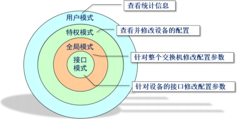 全局模式是什么意思