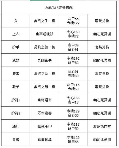 诛仙3仙合欢装备选择