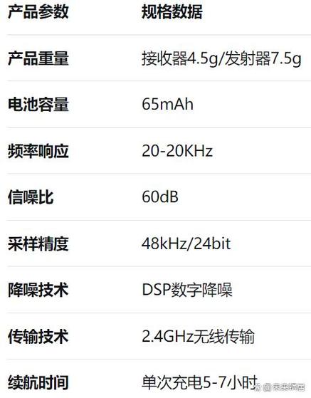无线话筒改变频率截图2