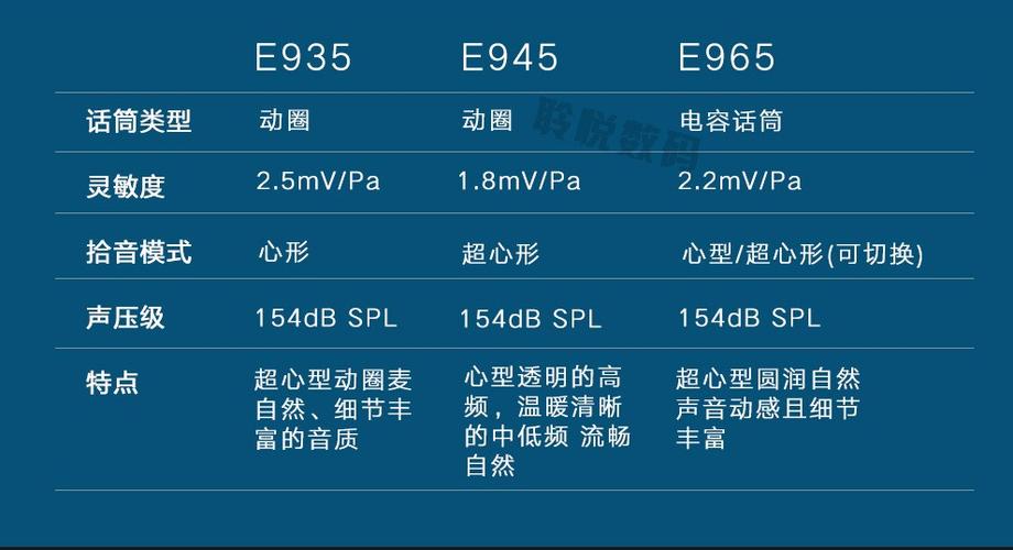 无线话筒改变频率截图3