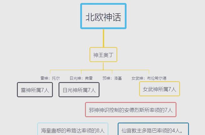 希腊神话战力排名