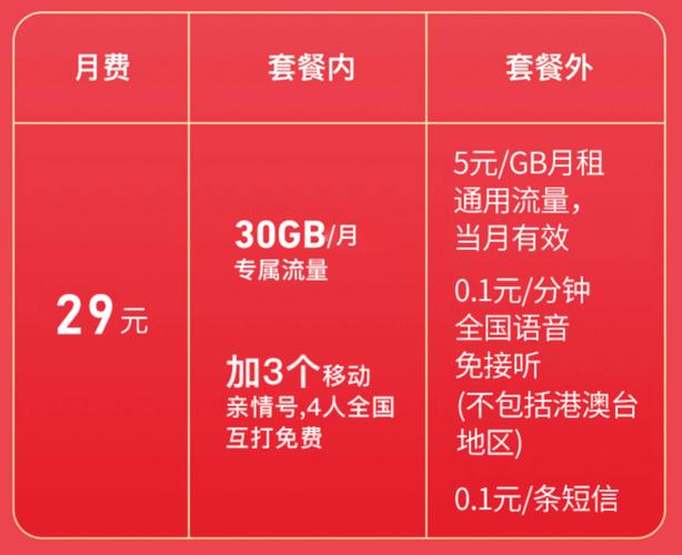 移动宝藏卡29元套餐详细介绍