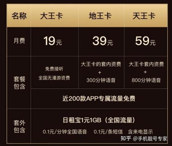 一张大王卡能用多久