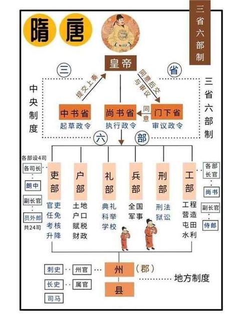 刑部相当于现在什么