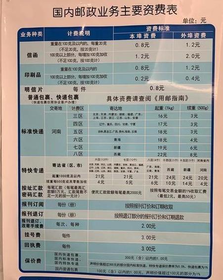 邮政快递多久可以收到