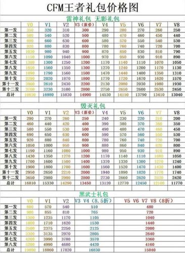 穿越火线手游v5需要多少钱