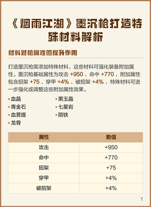 烟雨江湖打造特殊材料