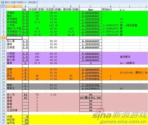 植物大战僵尸时空表