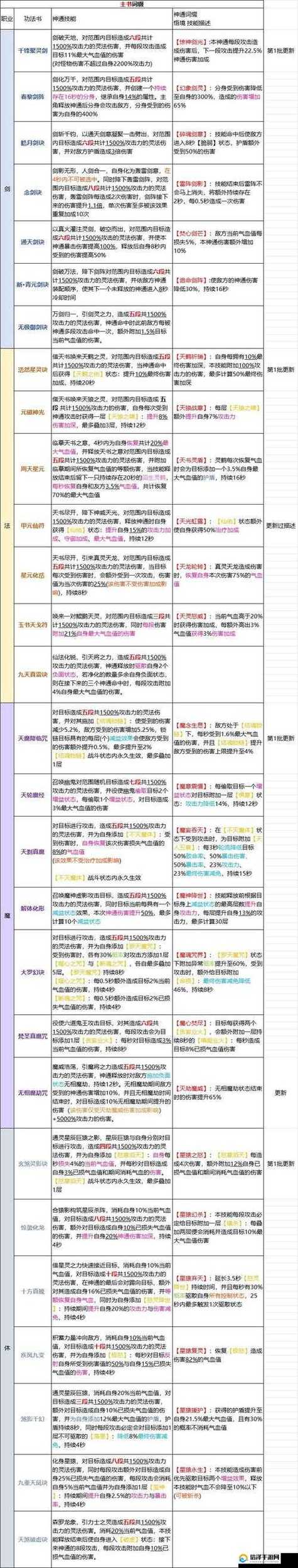 了不起的修仙模拟器如何提高潜力