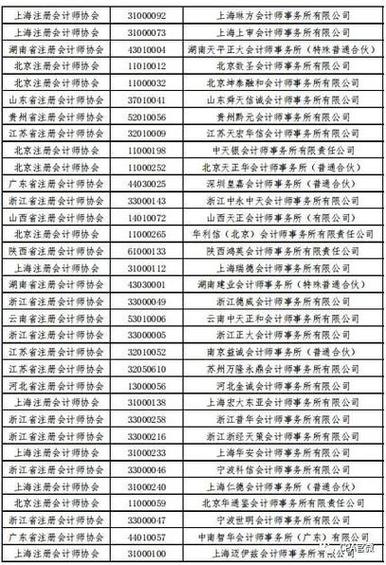 会计师事务所排名