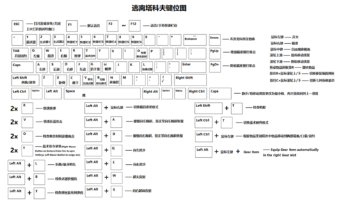 逃离塔科夫按键说明