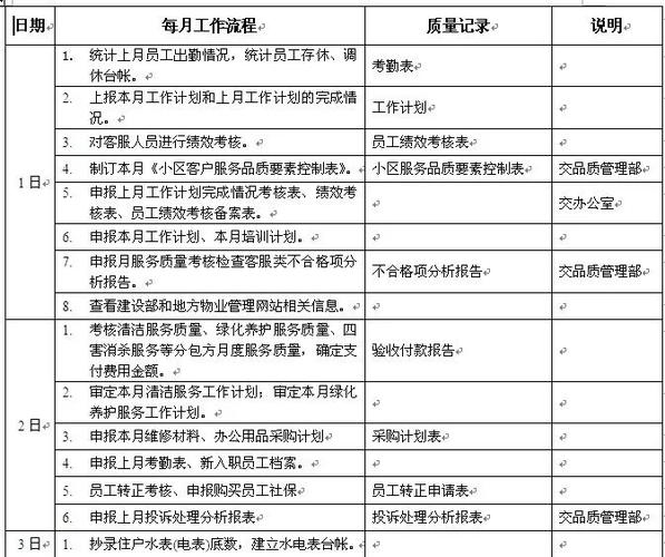 客服岗位职责和工作内容
