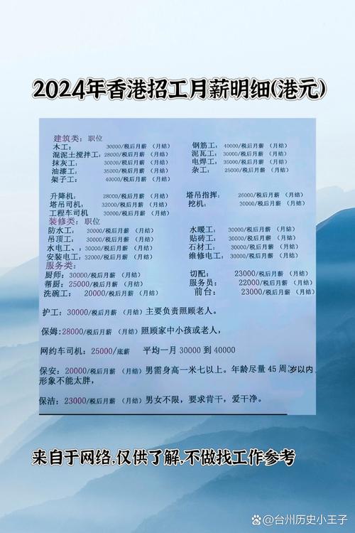 香港打工的工资一般多少钱一月