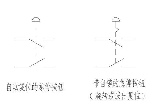 什么是急停