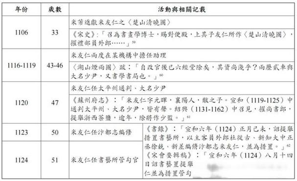 米姓辈分排列顺序表