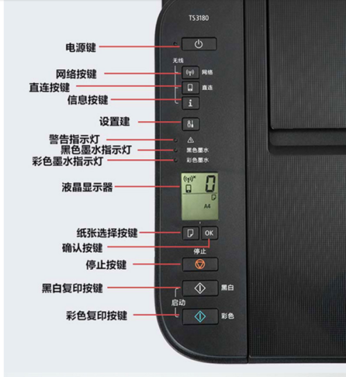 佳能ts3180按键图解