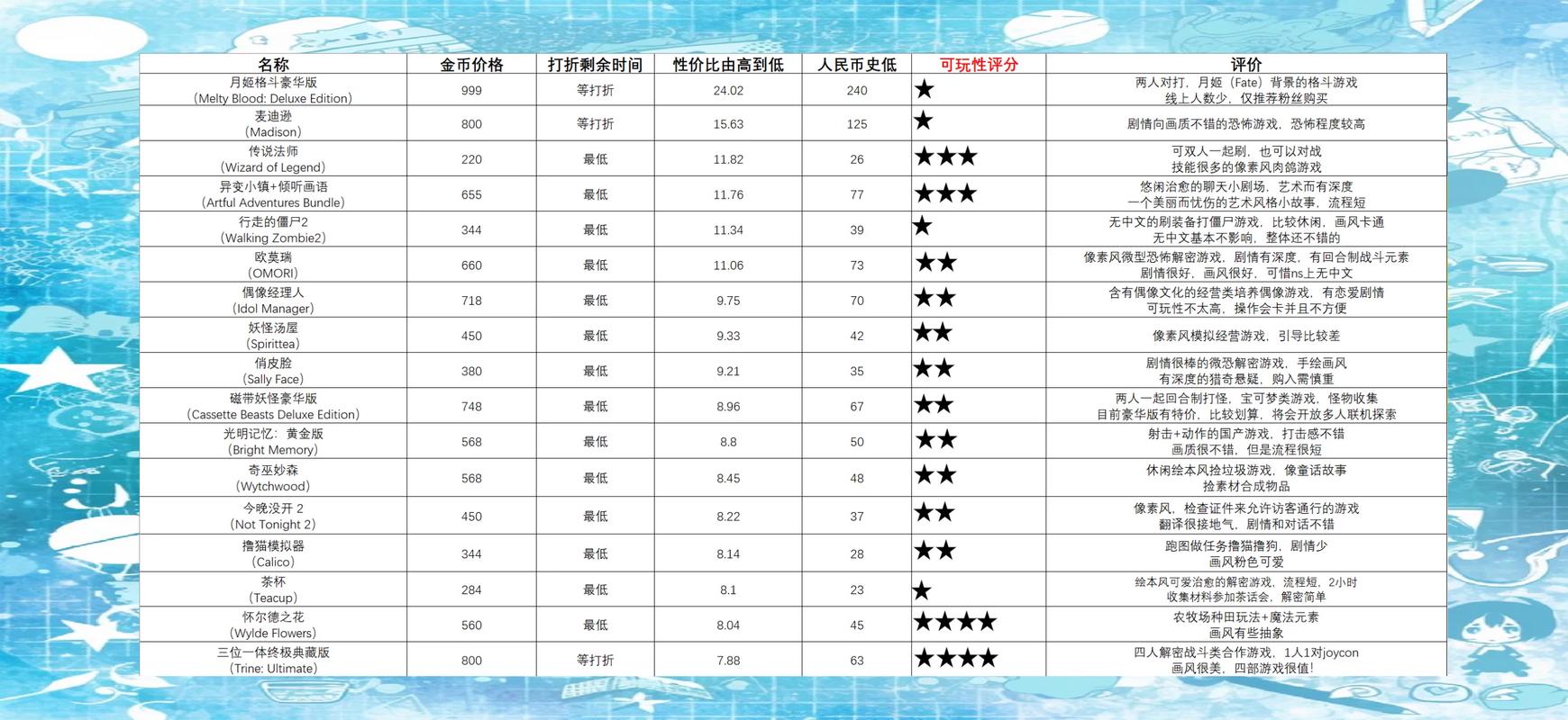 电玩部落发售表