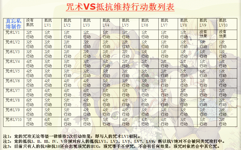 魔力宝贝弓箭手技能在哪学