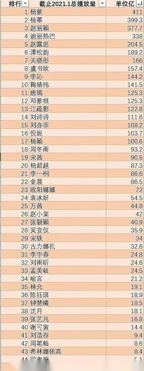 伊能静和秦昊哪个名位高
