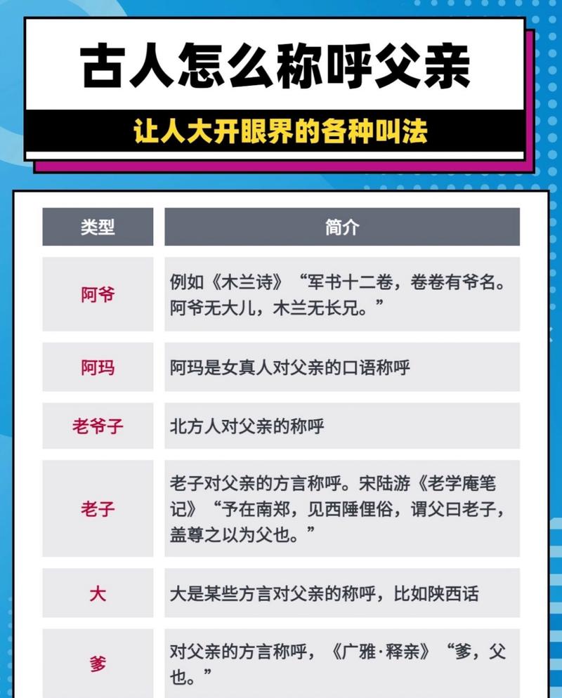 山东人称呼父亲为什么叫达达