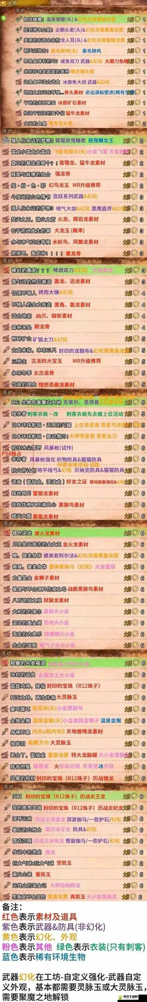 凌云寨玩家的注意事项
