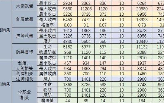贪婪洞窟物品ID代码大全