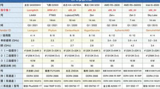 G3250相当于什么cpu