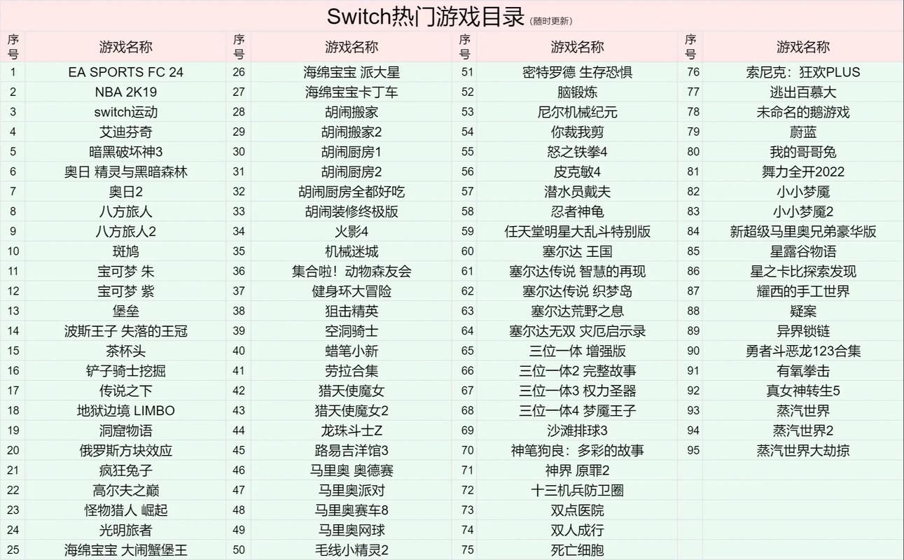 ps4港服会免游戏列表