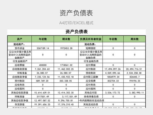 资产负债表模板2019