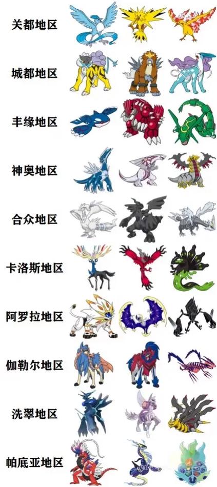 口袋妖怪二级神兽排名