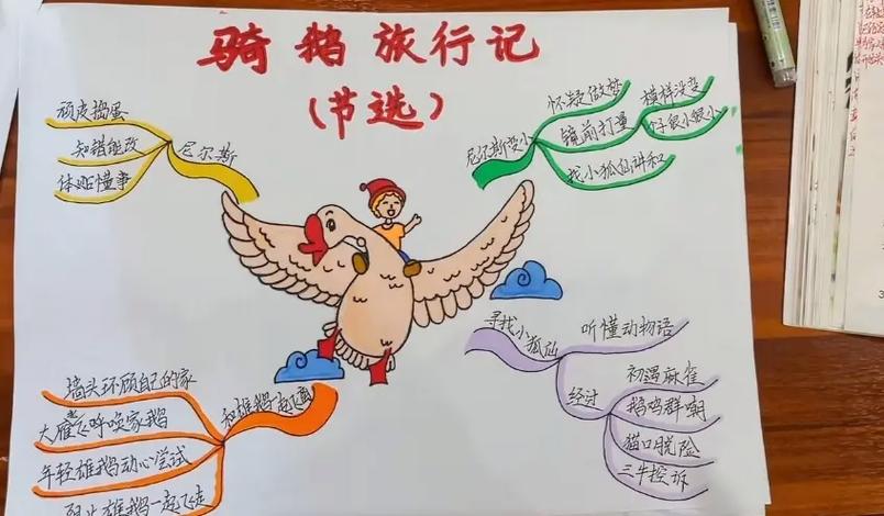 骑鹅旅行记阅读笔记