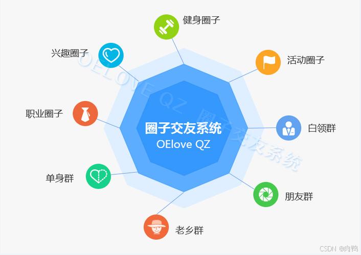 圈子是哪个app里的