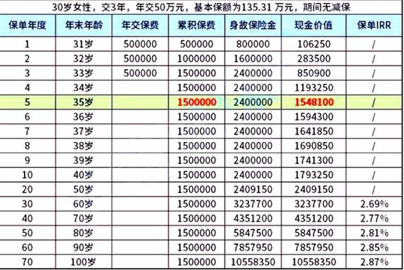 太平畅享世家现金价值