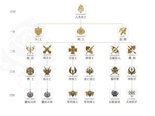 天堂最吃香的三个职业