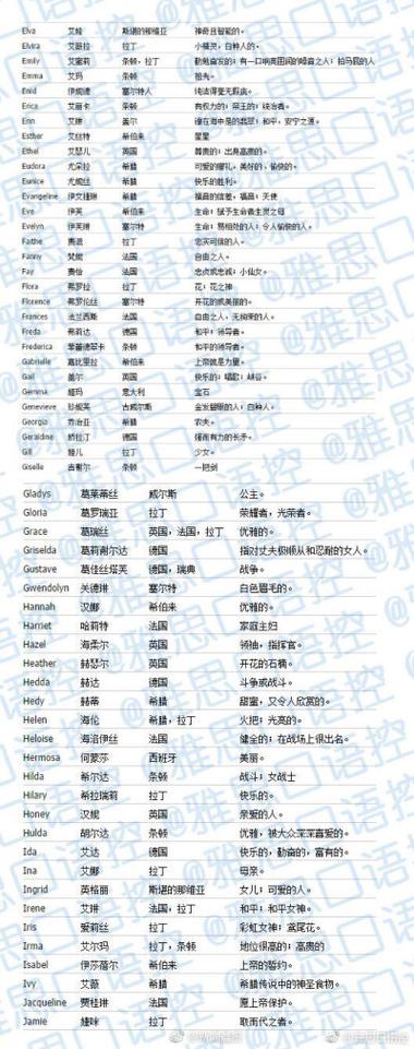 “A”A开头网名