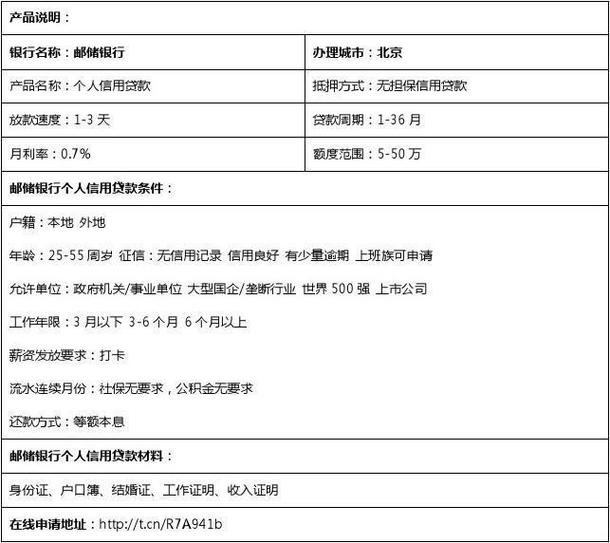 邮政银行贷款个人需要什么条件